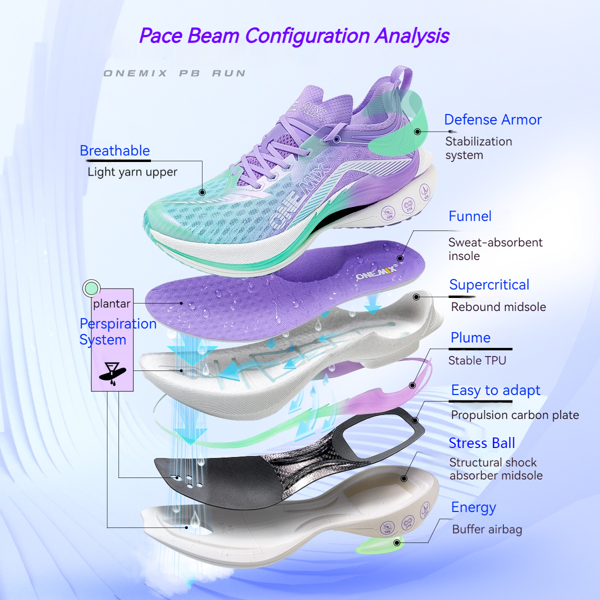 ONEMIX Carbon Plate Marathon R - Ultragear Running incelemesi ve fiyatı